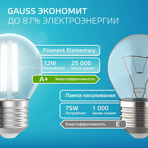 Лампа шар свд Е27 12Вт 4100К 750лм G45 прозрачный филамент Gauss 
